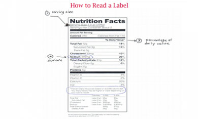 How to Read a Label
