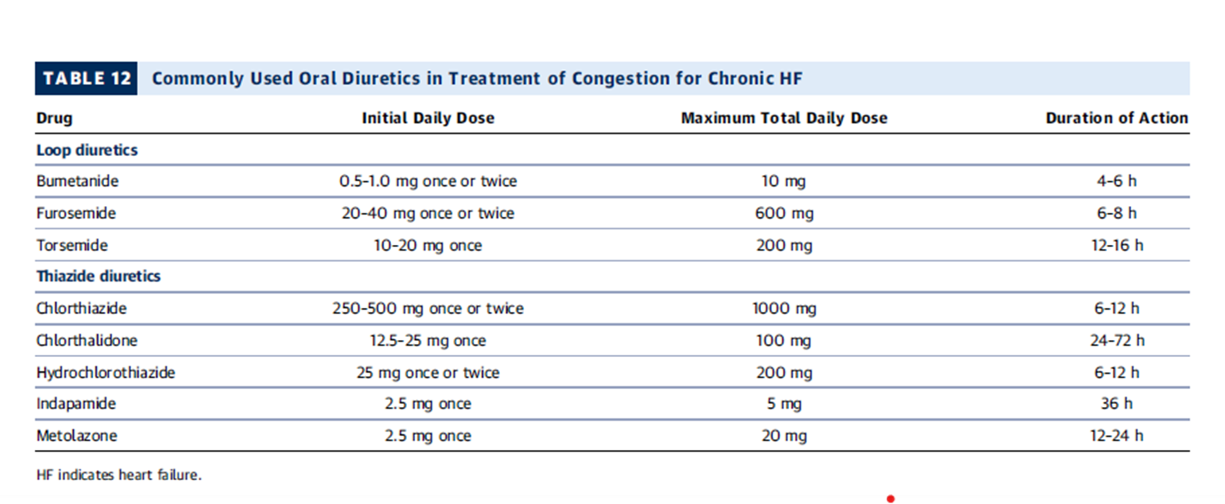 Diuretics 